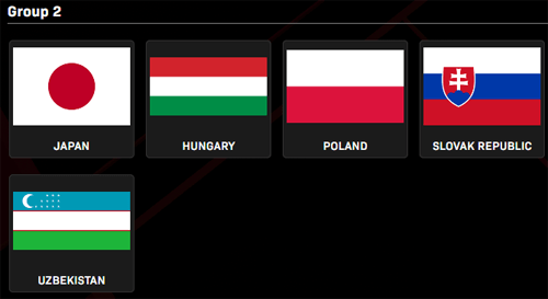 世界卓球2022成都大会のグループ2の5ヶ国