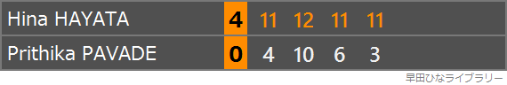 フランスのパバド選手との対戦のスコア表