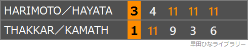 タッカー/カマスのインドペアとの対戦のスコア表