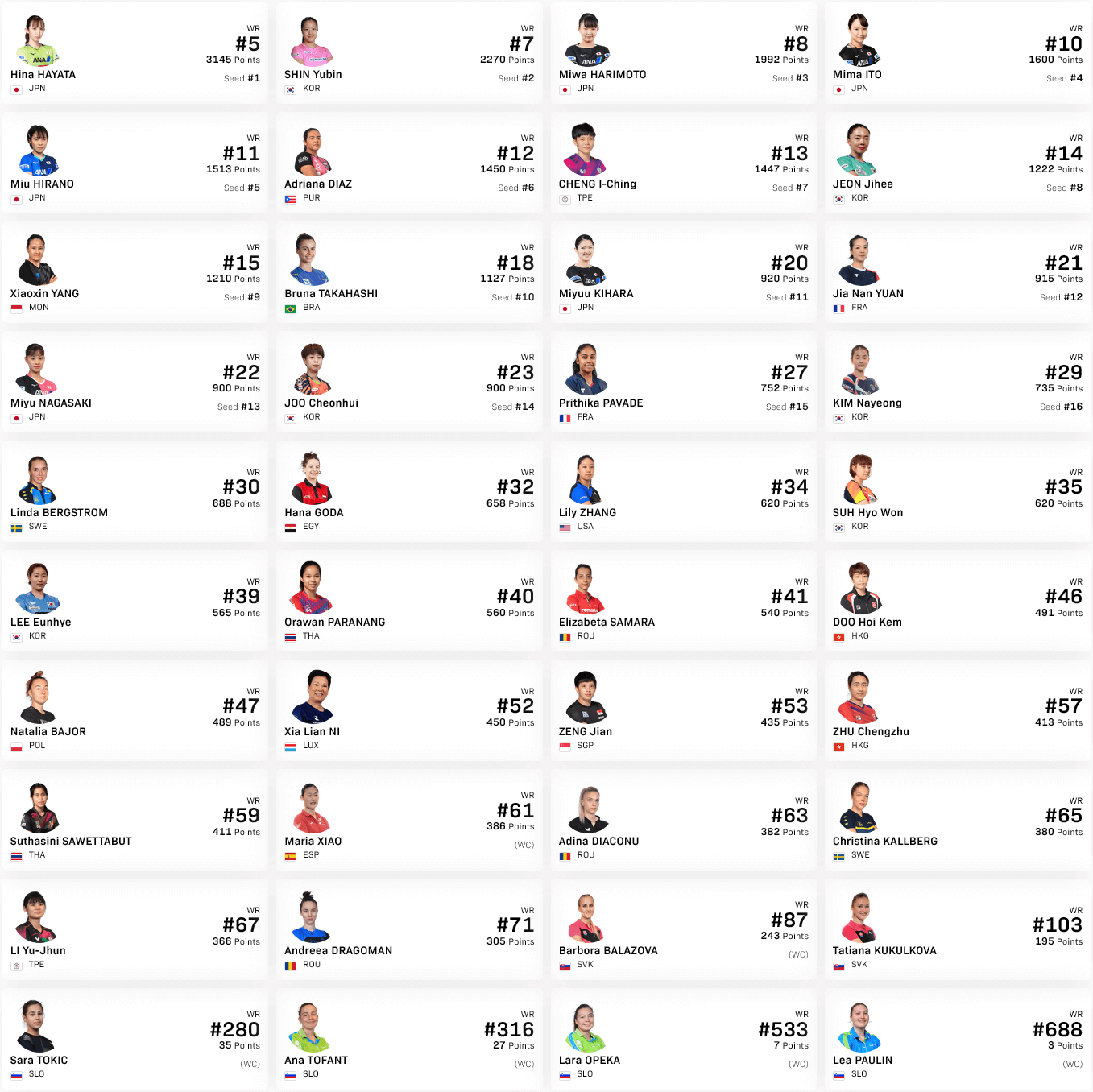 シングルス出場選手