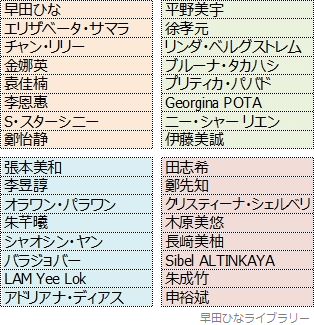 R48終了後のベスト32のドロー