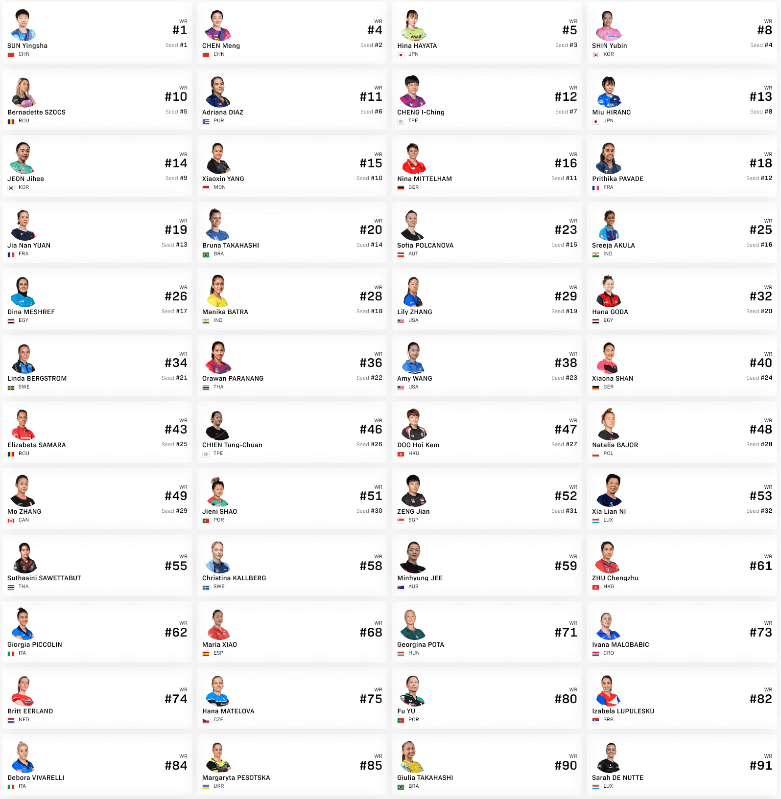 シングルス出場選手