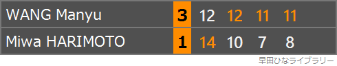 張本美和選手と王曼昱選手との対戦のスコア表