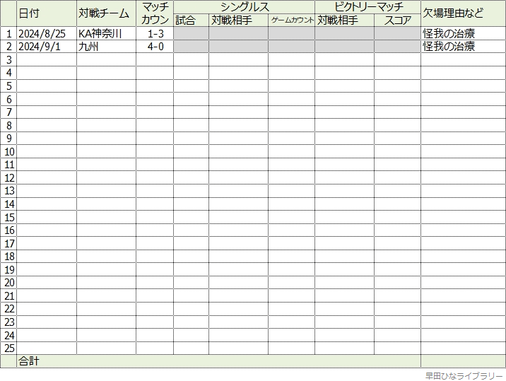 Tリーグ・リーグ戦の結果一覧表