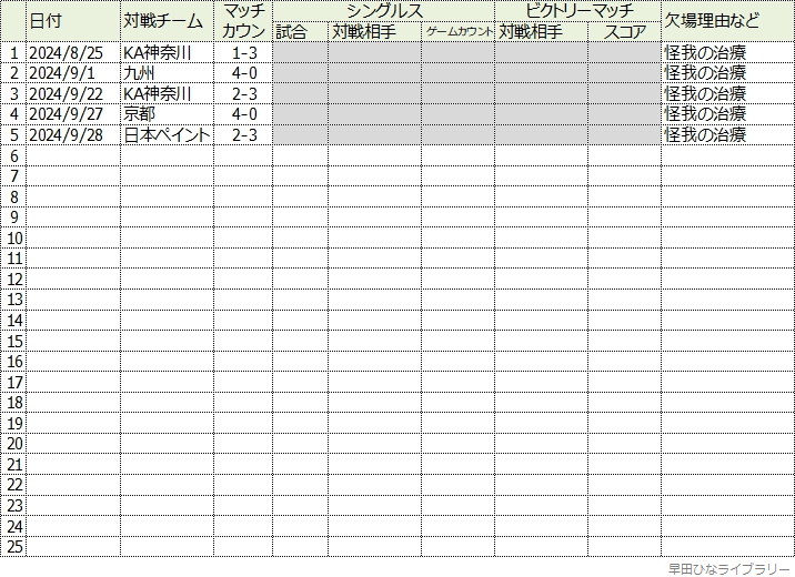 Tリーグ・リーグ戦の結果一覧表