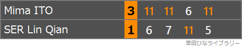 伊藤美誠選手とSER Lin Qian選手の対戦のスコア表