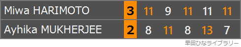 張本美和選手とA・ムカルジー選手の対戦のスコア表