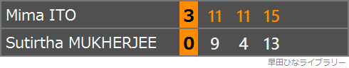 伊藤美誠選手とS・ムカルジー選手の対戦のスコア表