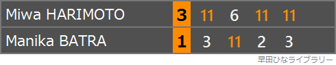 張本美和選手とマニカ・バトラー選手の対戦のスコア表