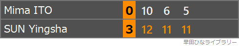 伊藤美誠選手と孫穎莎選手の対戦のスコア表