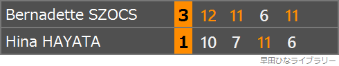 セーチ選手との対戦のスコア表