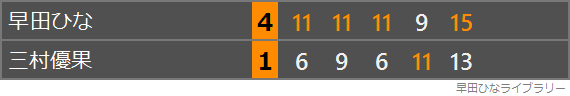 三村優果選手との対戦のスコア表