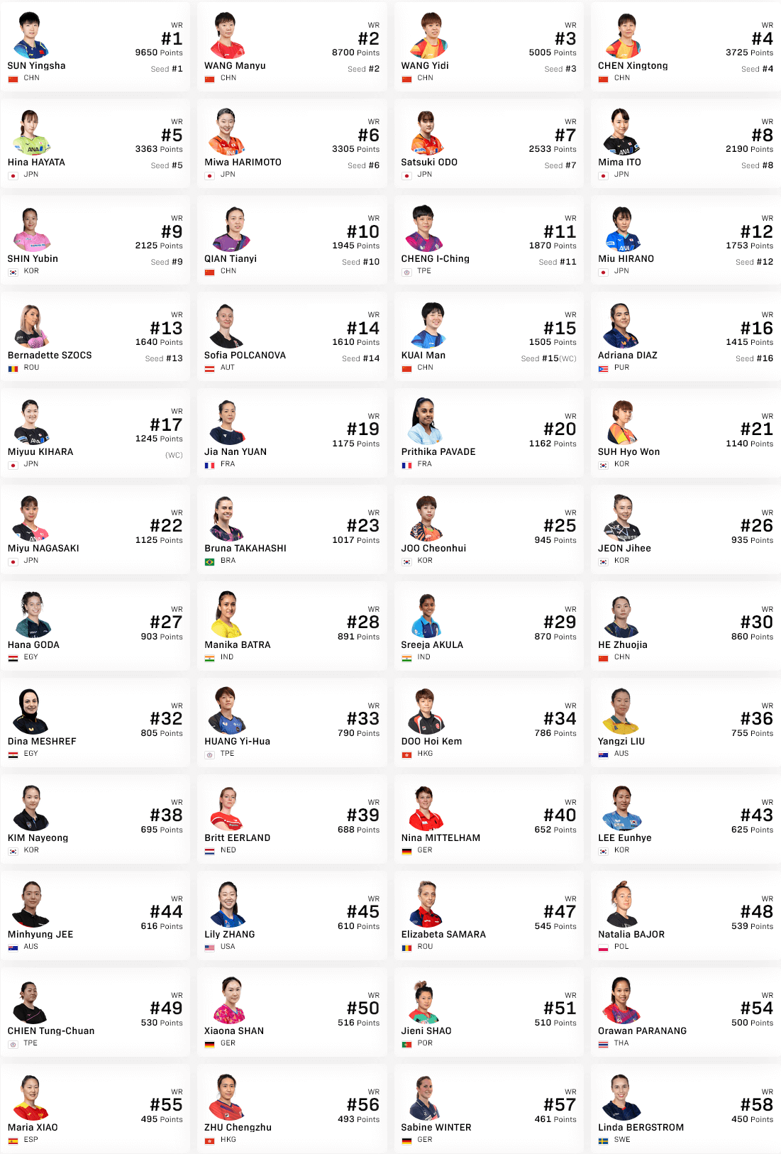 シングルス出場選手